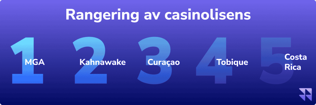 Rangering av casinolisens