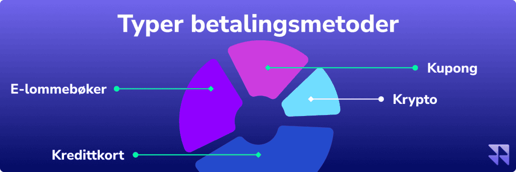 betalingsmåtetyper